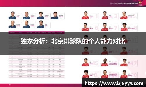 独家分析：北京排球队的个人能力对比