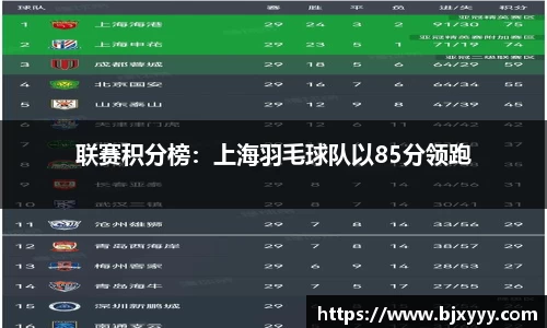 联赛积分榜：上海羽毛球队以85分领跑