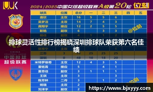排球灵活性排行榜揭晓深圳排球队荣获第六名佳绩