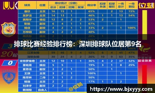 排球比赛经验排行榜：深圳排球队位居第9名