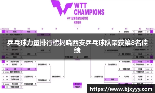 乒乓球力量排行榜揭晓西安乒乓球队荣获第8名佳绩