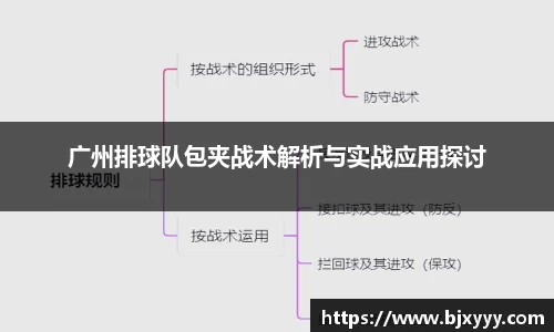 广州排球队包夹战术解析与实战应用探讨
