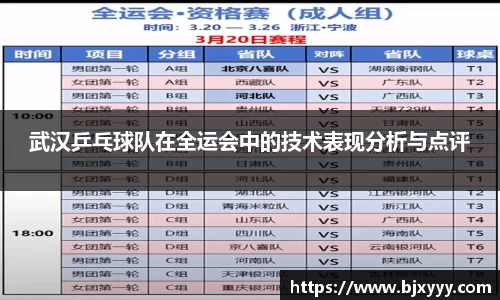 武汉乒乓球队在全运会中的技术表现分析与点评