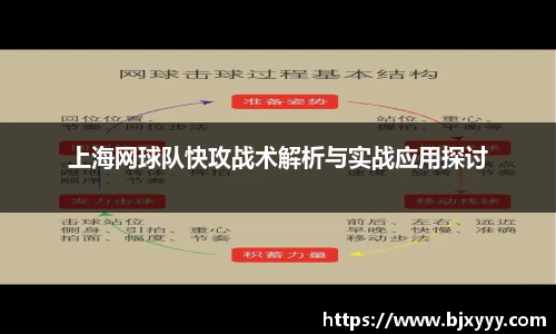 上海网球队快攻战术解析与实战应用探讨